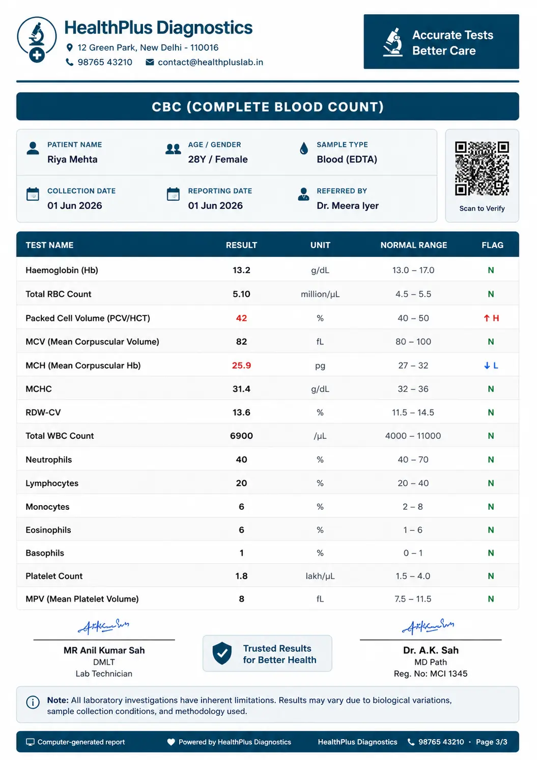 Branded pathology CBC complete blood count report with HealthPlus Diagnostics letterhead, QR code for online verification and color-coded normal range flags