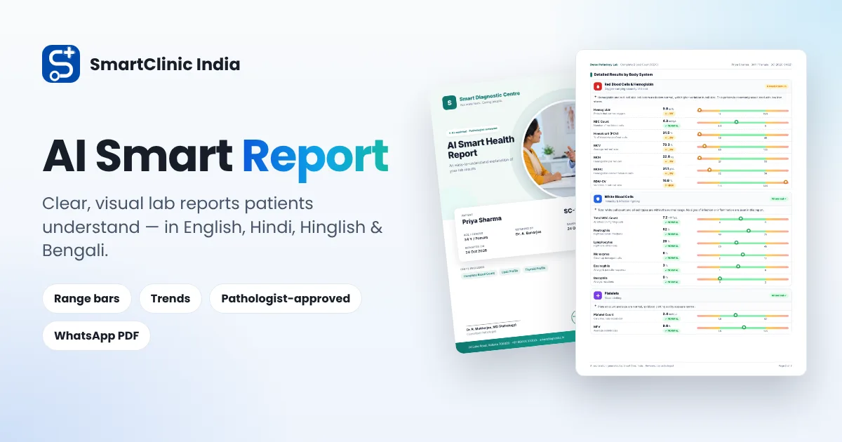 AI Smart Report by SmartClinic India — branded cover page and graphical CBC report with colour-coded range bars